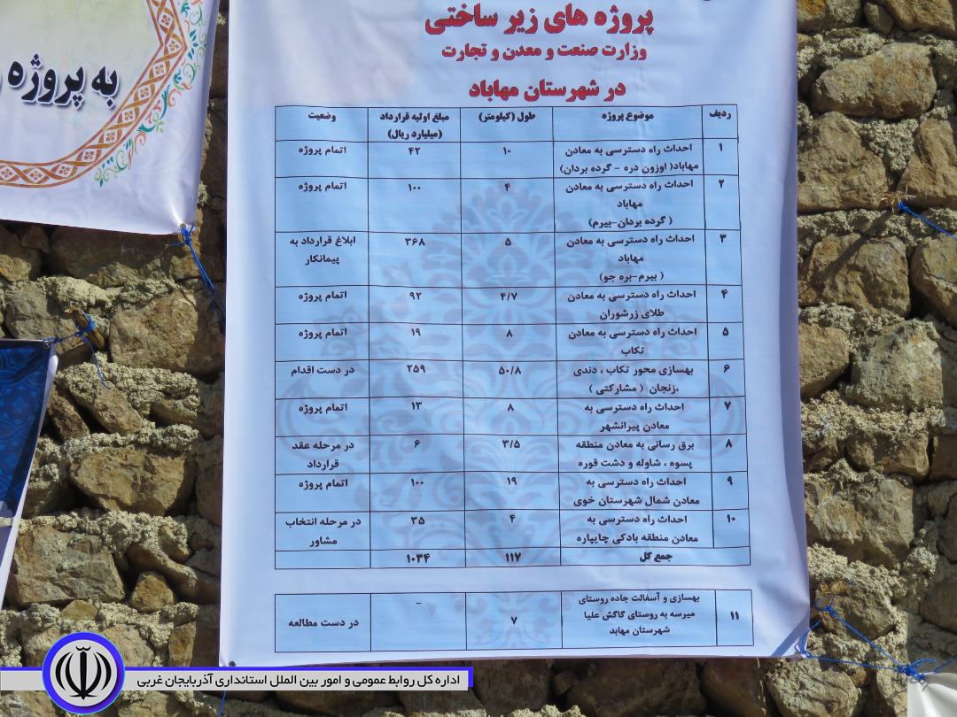 عملیات اجرایی پنج کیلومتر از مسیر روستایی مهاباد به بوکان آغاز شد