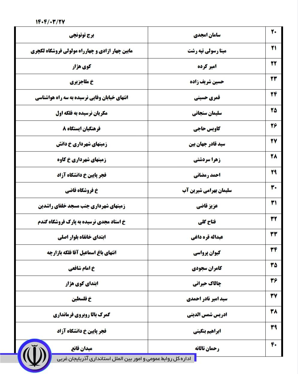 فعالیت 23 نانوایی در شهر مهاباد 2 نوبته شد